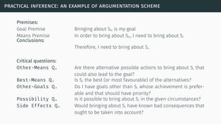 practical inference: an example of argumentation scheme
Premises:
Goal Premise Bringing about Sn is my goal
Means Premise In order to bring about Sn, I need to bring about Si
Conclusions:
Therefore, I need to bring about Si.
Critical questions:
Other-Means Q. Are there alternative possible actions to bring about Si that
could also lead to the goal?
Best-Means Q. Is Si the best (or most favourable) of the alternatives?
Other-Goals Q. Do I have goals other than Si whose achievement is prefer-
able and that should have priority?
Possibility Q. Is it possible to bring about Si in the given circumstances?
Side Effects Q. Would bringing about Si have known bad consequences that
ought to be taken into account?
 