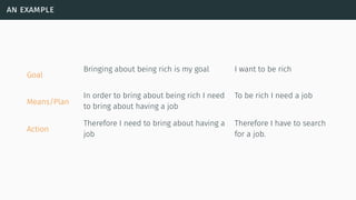an example
Goal
Bringing about being rich is my goal I want to be rich
Means/Plan
In order to bring about being rich I need
to bring about having a job
To be rich I need a job
Action
Therefore I need to bring about having a
job
Therefore I have to search
for a job.
 
