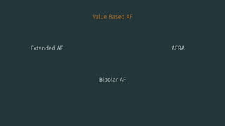 Value Based AF
Extended AF AFRA
Bipolar AF
 