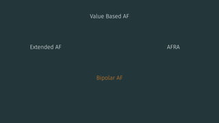 Value Based AF
Extended AF AFRA
Bipolar AF
 