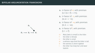 bipolar argumentation framework
..a3. a2. a1.
a4
a1 in favour of m, with premises
{s, f, (s ∧ f) → m};
a2 in favour of ¬s, with premises
{w, w → ¬s};
a3 in favour of ¬w, with premises
{b, b → ¬w};
a4 in favour of f, with premises
{l, l → f}
m Mary (who is small) is the killer
f the killer is female
s the killer is small
w a witness says that the killer is tall
b the witness is short-sighted
l the killer has long hair and wear
lipstick
 