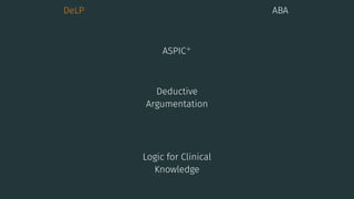 DeLP ABA
ASPIC+
Deductive
Argumentation
Logic for Clinical
Knowledge
 