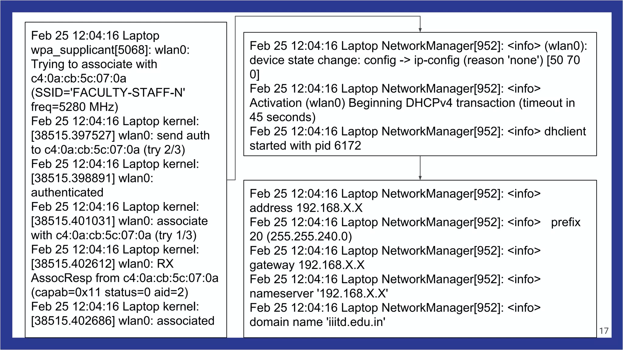 Feb 25 12:04:16 Laptop
wpa_supplicant[5068]: wlan0:
Trying to associate with
c4:0a:cb:5c:07:0a
(SSID='FACULTY-STAFF-N'
freq=5280 MHz)
Feb 25 12:04:16 Laptop kernel:
[38515.397527] wlan0: send auth
to c4:0a:cb:5c:07:0a (try 2/3)
Feb 25 12:04:16 Laptop kernel:
[38515.398891] wlan0:
authenticated
Feb 25 12:04:16 Laptop kernel:
[38515.401031] wlan0: associate
with c4:0a:cb:5c:07:0a (try 1/3)
Feb 25 12:04:16 Laptop kernel:
[38515.402612] wlan0: RX
AssocResp from c4:0a:cb:5c:07:0a
(capab=0x11 status=0 aid=2)
Feb 25 12:04:16 Laptop kernel:
[38515.402686] wlan0: associated
Feb 25 12:04:16 Laptop NetworkManager[952]: <info> (wlan0):
device state change: config -> ip-config (reason 'none') [50 70
0]
Feb 25 12:04:16 Laptop NetworkManager[952]: <info>
Activation (wlan0) Beginning DHCPv4 transaction (timeout in
45 seconds)
Feb 25 12:04:16 Laptop NetworkManager[952]: <info> dhclient
started with pid 6172
Feb 25 12:04:16 Laptop NetworkManager[952]: <info>
address 192.168.X.X
Feb 25 12:04:16 Laptop NetworkManager[952]: <info> prefix
20 (255.255.240.0)
Feb 25 12:04:16 Laptop NetworkManager[952]: <info>
gateway 192.168.X.X
Feb 25 12:04:16 Laptop NetworkManager[952]: <info>
nameserver '192.168.X.X'
Feb 25 12:04:16 Laptop NetworkManager[952]: <info>
domain name 'iiitd.edu.in'
17
 
