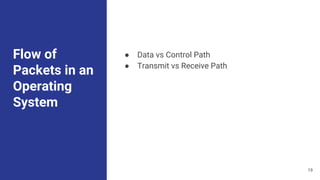 Flow of
Packets in an
Operating
System
● Data vs Control Path
● Transmit vs Receive Path
19
 