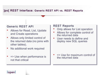 ]po[ REST Interface: Generic REST API vs. REST Reports




  Generic REST API                       REST Reports
                                          REST Reports
   Generic REST API
   Allows for Read, List, Update        Only allows for List operation
                                             Only allows for List operation
      Allows for Read, List, Update       Allows for complete control of
     and Create operations
      and Create operations                  Allows for complete control of
                                            the returned data
                                             the returned data
   Allows only limited control of
      Allows only limited control of      User needs to define and
                                             User needs to define and
     the returned data (no joins with
      the returned data (no joins with      deploy new SQL queries
                                             deploy new SQL queries
     other tables).
      other tables).
   No additional work required
      No additional work required
                                          => Use for maximum control of
                                             => Use for maximum control of
   => Use when performance is
      => Use when performance is            the returned data
                                             the returned data
     not that critical
      not that critical
 