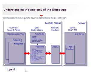 Understanding the Anatomy of the Notes App

Communication between Sencha Touch components and the ]po[ REST API

                                                                Mobile Client
                                                                Mobile Client                   Server
                                                                                                Server
      GUI View:                     Data:                           Network:       Server:
    Pages & Panels               Model & Store                      Interface     REST API

    NoteNavigationView
     NoteNavigationView                 NoteModel
                                         NoteModel                                           ]po[ Server
                                                                                              ]po[ Server
                             •   Id: integer
                             •   note: text
                             •   note_type_id: integer
          NoteList
           NoteList          •   note_status_id: integer
                             •   object_id: integer

           NoteDetail
            NoteDetail
                                          NoteStore
                                           NoteStore                 „Proxy“
                                                                      „Proxy“      REST
                                                                                    REST
                             •   Id: 12345                                      Interface
                                                                                 Interface
                             •   note: „asdf@asdf.com“
                             •   note_type_id: 11508
                             •   note_status_id: 11400
                             •   object_id: 624
                             •   Id: 12346
                             •   note: „http://www.test.com/“
                             •   note_type_id: 11510
                             •   note_status_id: 11400
                             •   object_id: 8868
                                 ...
 