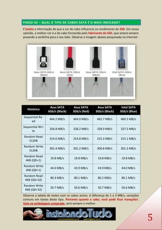 5 PASSO 02 – QUAL O TIPO DE CABOS SATA É O MAIS INDICADO? 
É balela a informação de que a cor do cabo influencia no rendimento do SSD. Em nossa opinião, a melhor cor é a do cabo fornecido pelo fabricante do SSD, que estará sempre puxando a sardinha para o seu lado. Observe a imagem abaixo pesquisada na Internet: 
Histórico Asus SATA 6Gb/s (Black) Asus SATA 3Gb/s (Red) Asus SATA 3Gb/s (Black) Intel SATA 3Gb/s (Blue) Sequential Re- ad 464.2 MB/s 464.0 MB/s 462.7 MB/s 460.5 MB/s Sequential Wri- te 326.8 MB/s 328.2 MB/s 328.9 MB/s 327.5 MB/s Random Read 512KB 314.6 MB/s 314.8 MB/s 315.3 MB/s 315.1 MB/s Random Write 512KB 301.4 MB/s 301.2 MB/s 300.8 MB/s 301.3 MB/s Random Read 4KB (QD=1) 19.8 MB/s 19.8 MB/s 19.8 MB/s 19.8 MB/s Random Write 4KB (QD=1) 44.0 MB/s 43.9 MB/s 43.9 MB/s 44.0 MB/s Random Read 4KB (QD=32) 80.3 MB/s 80.1 MB/s 80.2 MB/s 80.1 MB/s Random Write 4KB (QD=32) 50.7 MB/s 50.6 MB/s 50.7 MB/s 50.6 MB/s 
Observe a tabela de testes com os cabos acima. A diferença de 1 a 3 MB/s, variações comuns em testes deste tipo. Portanto quanto a cabo, você pode ficar tranquilo!. Veio na embalagem comprada, será sempre o melhor.  