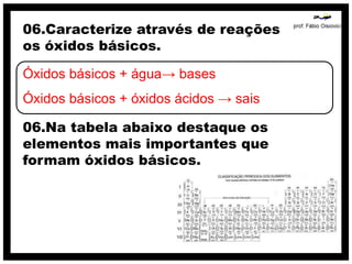 06.Caracterize através de reações
os óxidos básicos.

Óxidos básicos + água→ bases
Óxidos básicos + óxidos ácidos → sais

06.Na tabela abaixo destaque os
elementos mais importantes que
formam óxidos básicos.
 