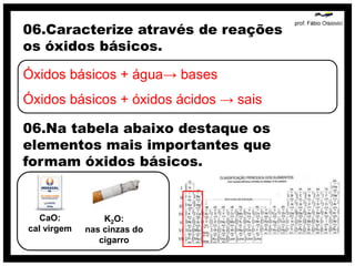 06.Caracterize através de reações
os óxidos básicos.

Óxidos básicos + água→ bases
Óxidos básicos + óxidos ácidos → sais

06.Na tabela abaixo destaque os
elementos mais importantes que
formam óxidos básicos.


   CaO:          K2O:
cal virgem   nas cinzas do
                cigarro
 