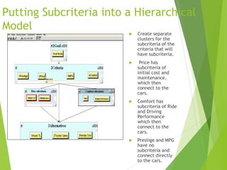 Putting Subcriteria into a Hierarchical
Model
 Create separate
clusters for the
subcriteria of the
criteria that will
hav...