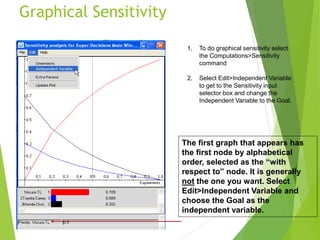 Graphical Sensitivity
1. To do graphical sensitivity select
the Computations>Sensitivity
command
2. Select Edit>Independen...
