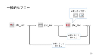 ptc_init ptc_cal ptc_rec
必要に応じて
繰り返し
必要に応じて
繰り返し
必要に応じて使う
一般的なフロー
30
 