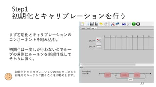 Step1
初期化とキャリブレーションを行う
まず初期化とキャリブレーションの
コンポーネントを組み込む。
初期化は一度しか行わないのでルー
プの外側にルーチンを新規作成して
そちらに置く。
初期化とキャリブレーションのコンポーネント
は専用のルーチンに置くことをお勧めします。
33
 