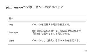 基本
time イベントを記録する時刻を指定する。
time type
時刻指定方法を選択する。PolygonやTextなどの
「開始」で選べるものと同じである。
Event イベントとして挿入するテキストを指定する。
ptc_messageコンポーネントのプロパティ
42
 
