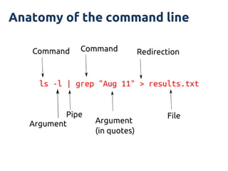 How to write a well-behaved Python command line application | PDF