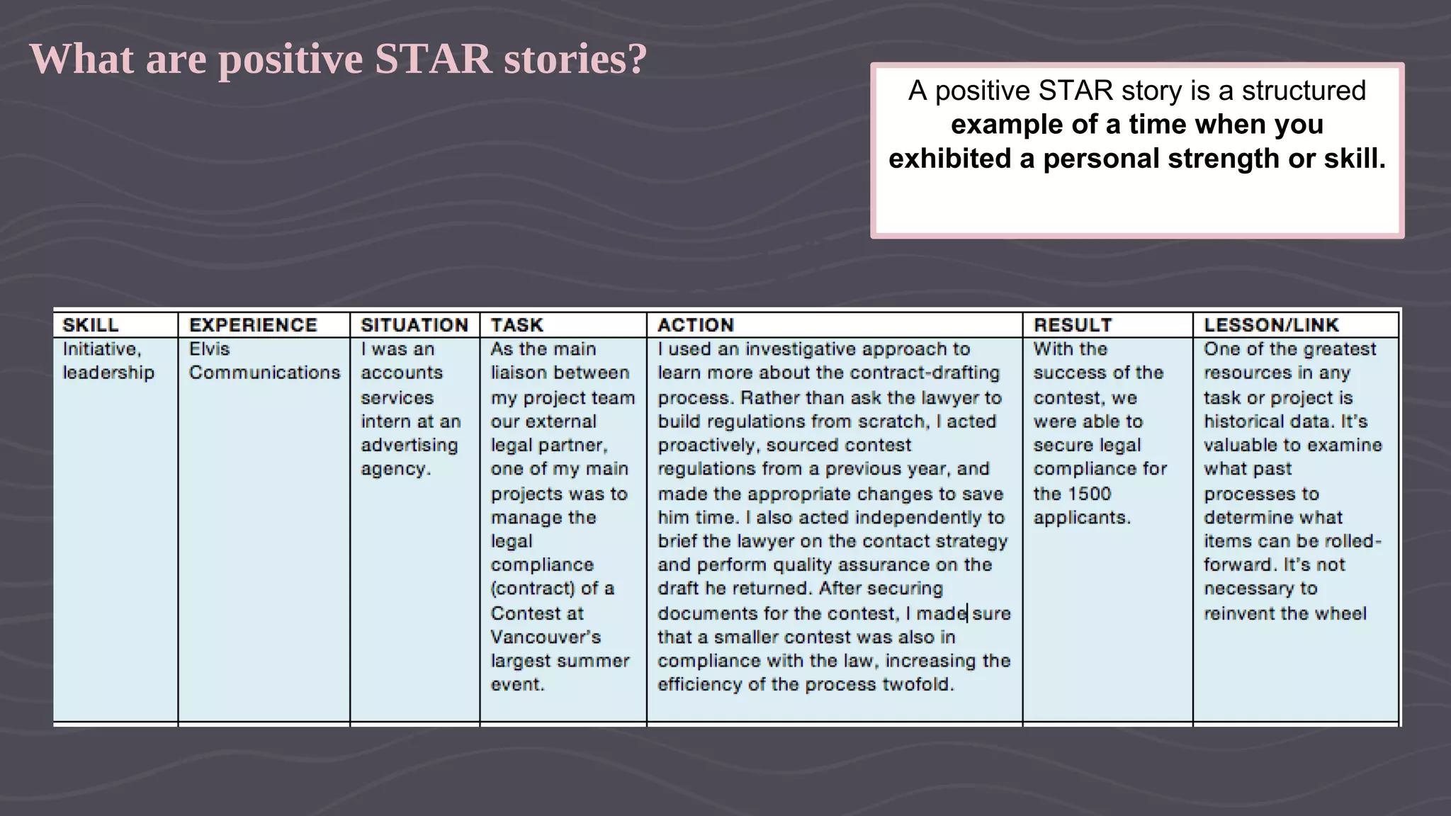 What are positive STAR stories?
A positive STAR story is a structured
example of a time when you
exhibited a personal strength or skill.
 