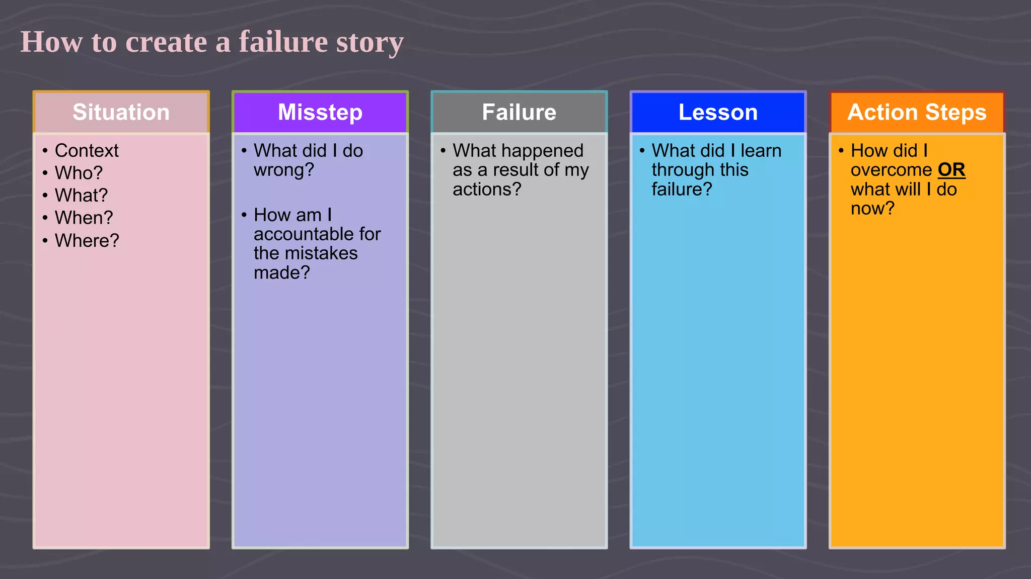 How to create a failure story
Situation
• Context
• Who?
• What?
• When?
• Where?
Misstep
• What did I do
wrong?
• How am I
accountable for
the mistakes
made?
Failure
• What happened
as a result of my
actions?
Lesson
• What did I learn
through this
failure?
Action Steps
• How did I
overcome OR
what will I do
now?
 