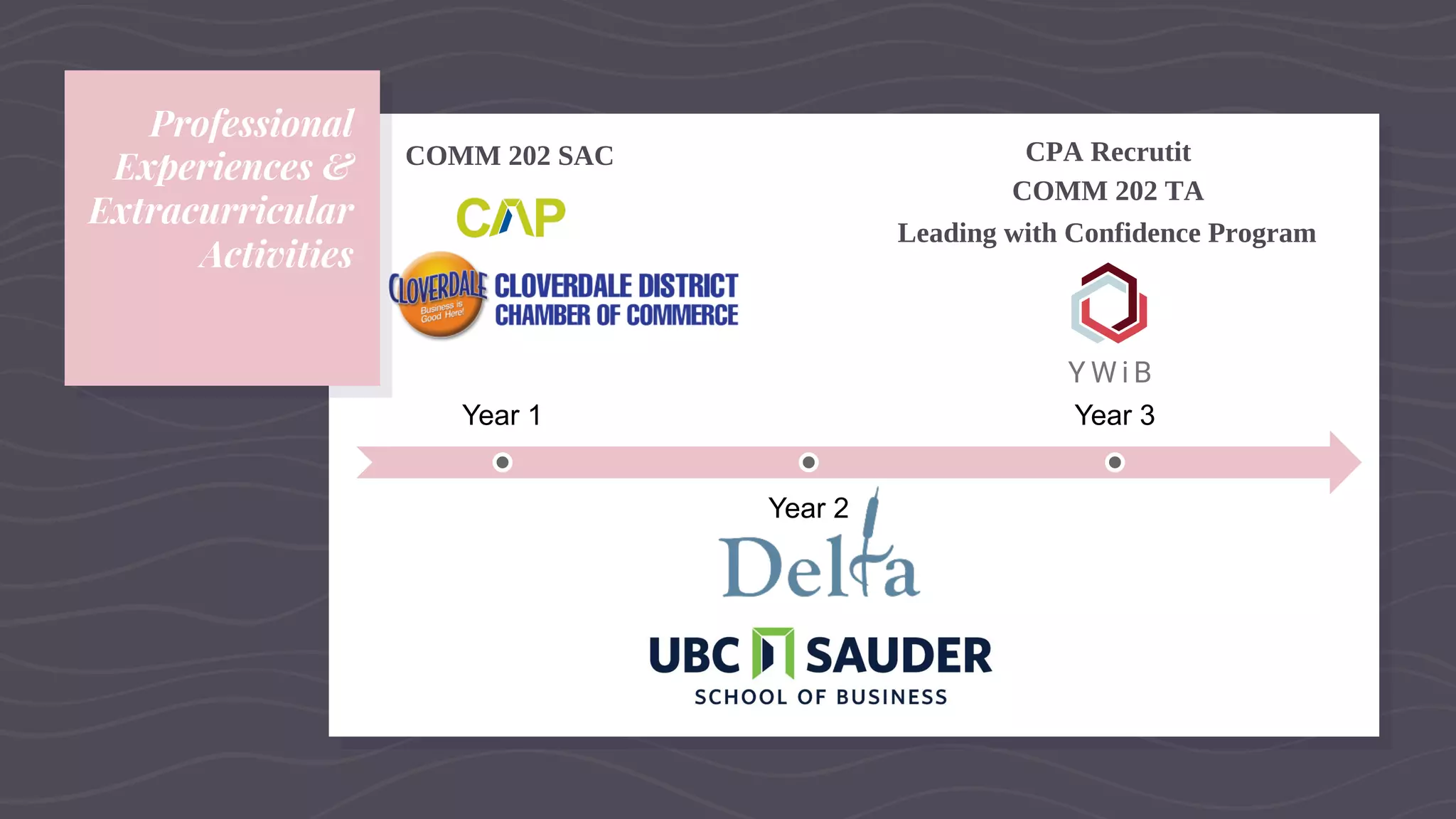Professional
Experiences &
Extracurricular
Activities
Year 1
Year 2
Year 3
COMM 202 SAC
Leading with Confidence Program
COMM 202 TA
CPA Recrutit
 