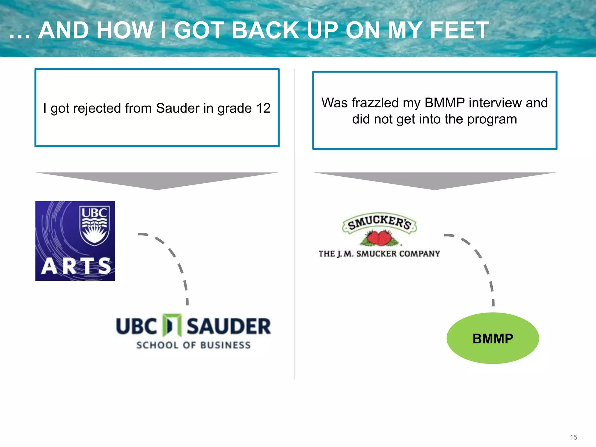 15
… AND HOW I GOT BACK UP ON MY FEET
I got rejected from Sauder in grade 12 Was frazzled my BMMP interview and
did not get into the program
BMMP
 