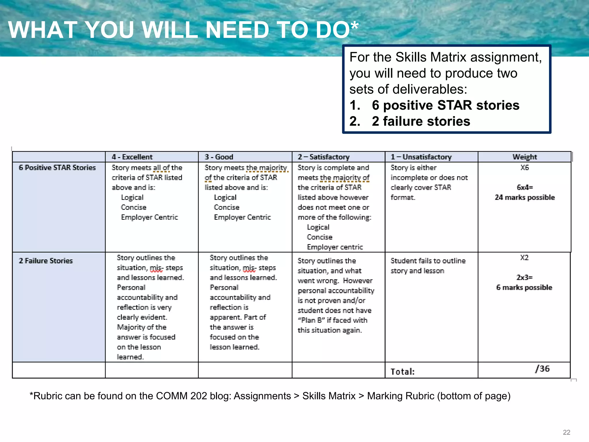22
WHAT YOU WILL NEED TO DO*
For the Skills Matrix assignment,
you will need to produce two
sets of deliverables:
1. 6 positive STAR stories
2. 2 failure stories
*Rubric can be found on the COMM 202 blog: Assignments > Skills Matrix > Marking Rubric (bottom of page)
 