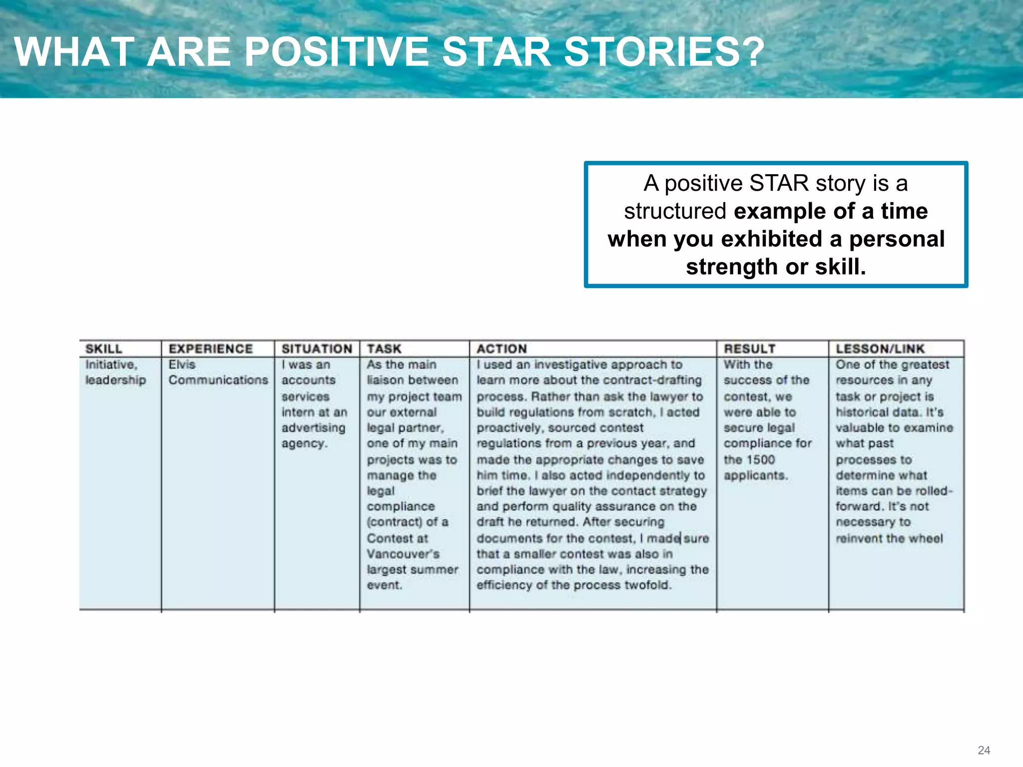 24
WHAT ARE POSITIVE STAR STORIES?
A positive STAR story is a
structured example of a time
when you exhibited a personal
strength or skill.
 
