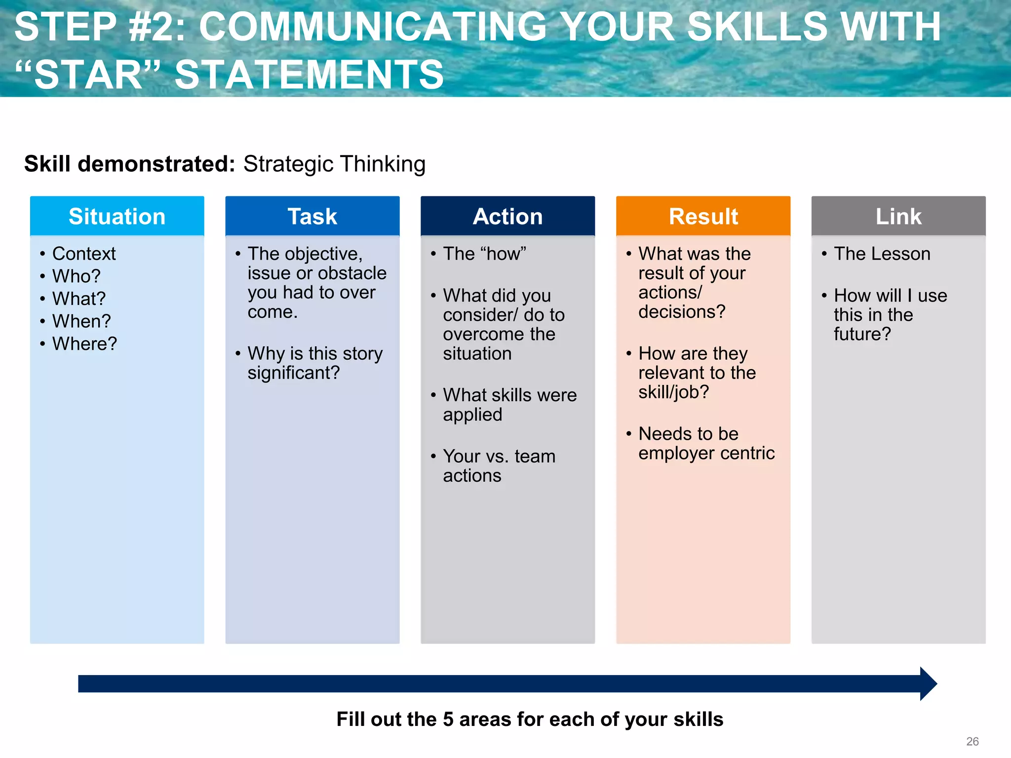 26
STEP #2: COMMUNICATING YOUR SKILLS WITH
“STAR” STATEMENTS
Situation
• Context
• Who?
• What?
• When?
• Where?
Task
• The objective,
issue or obstacle
you had to over
come.
• Why is this story
significant?
Action
• The “how”
• What did you
consider/ do to
overcome the
situation
• What skills were
applied
• Your vs. team
actions
Result
• What was the
result of your
actions/
decisions?
• How are they
relevant to the
skill/job?
• Needs to be
employer centric
Link
• The Lesson
• How will I use
this in the
future?
Skill demonstrated: Strategic Thinking
Fill out the 5 areas for each of your skills
 