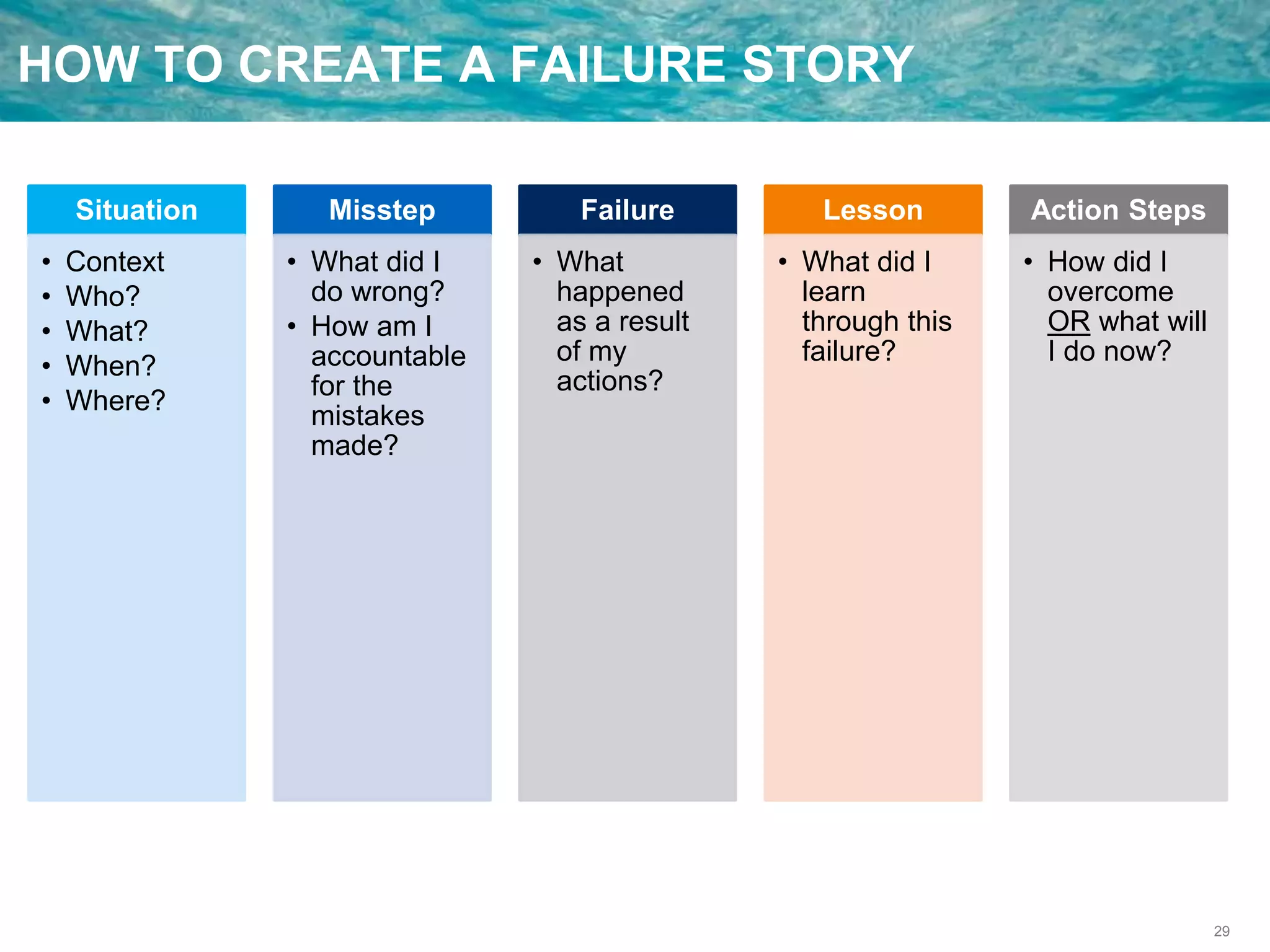 29
HOW TO CREATE A FAILURE STORY
Situation
• Context
• Who?
• What?
• When?
• Where?
Misstep
• What did I
do wrong?
• How am I
accountable
for the
mistakes
made?
Failure
• What
happened
as a result
of my
actions?
Lesson
• What did I
learn
through this
failure?
Action Steps
• How did I
overcome
OR what will
I do now?
 