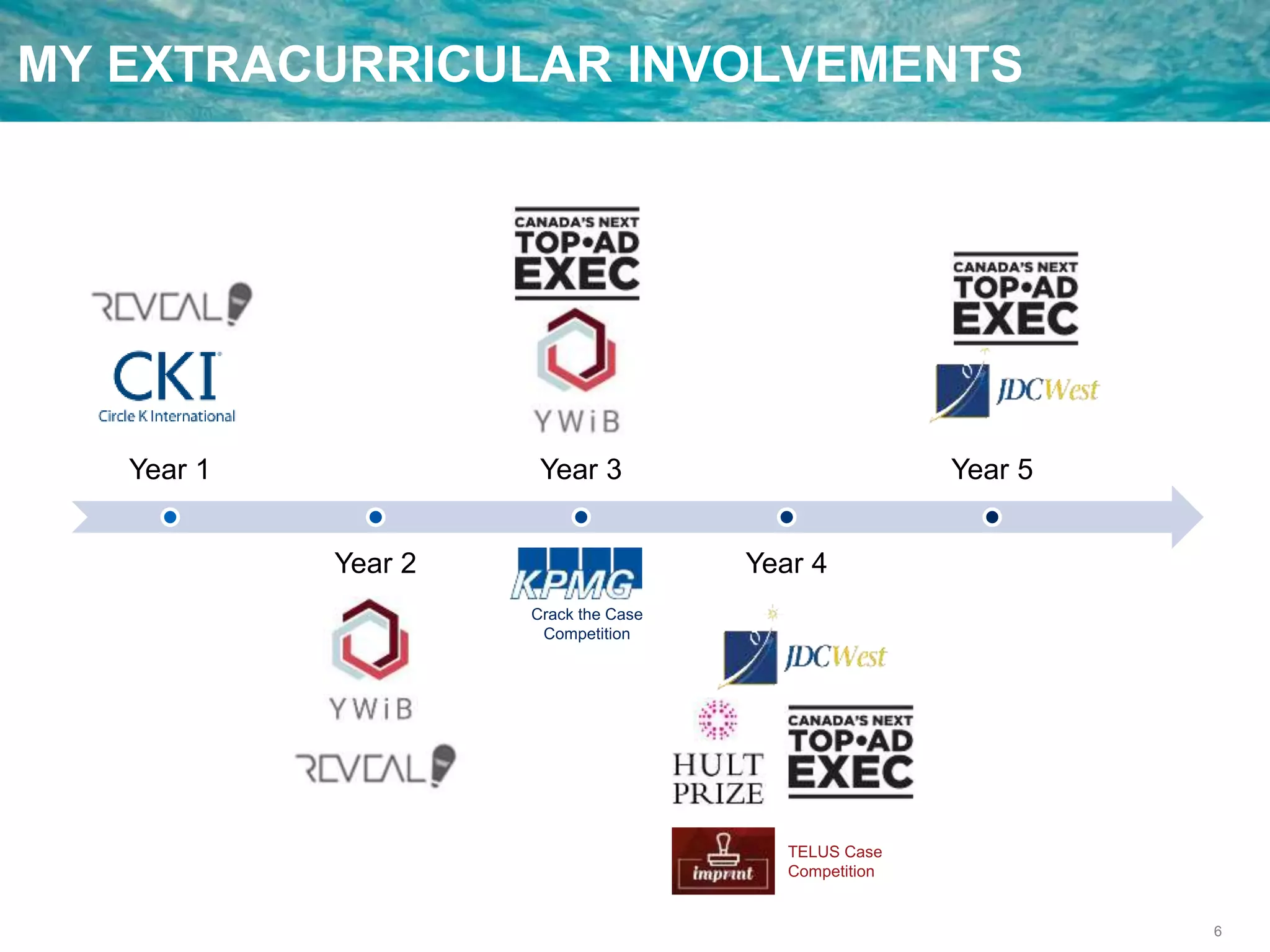 6
MY EXTRACURRICULAR INVOLVEMENTS
Year 1
Year 2
Year 3
Year 4
Year 5
Crack the Case
Competition
TELUS Case
Competition
 