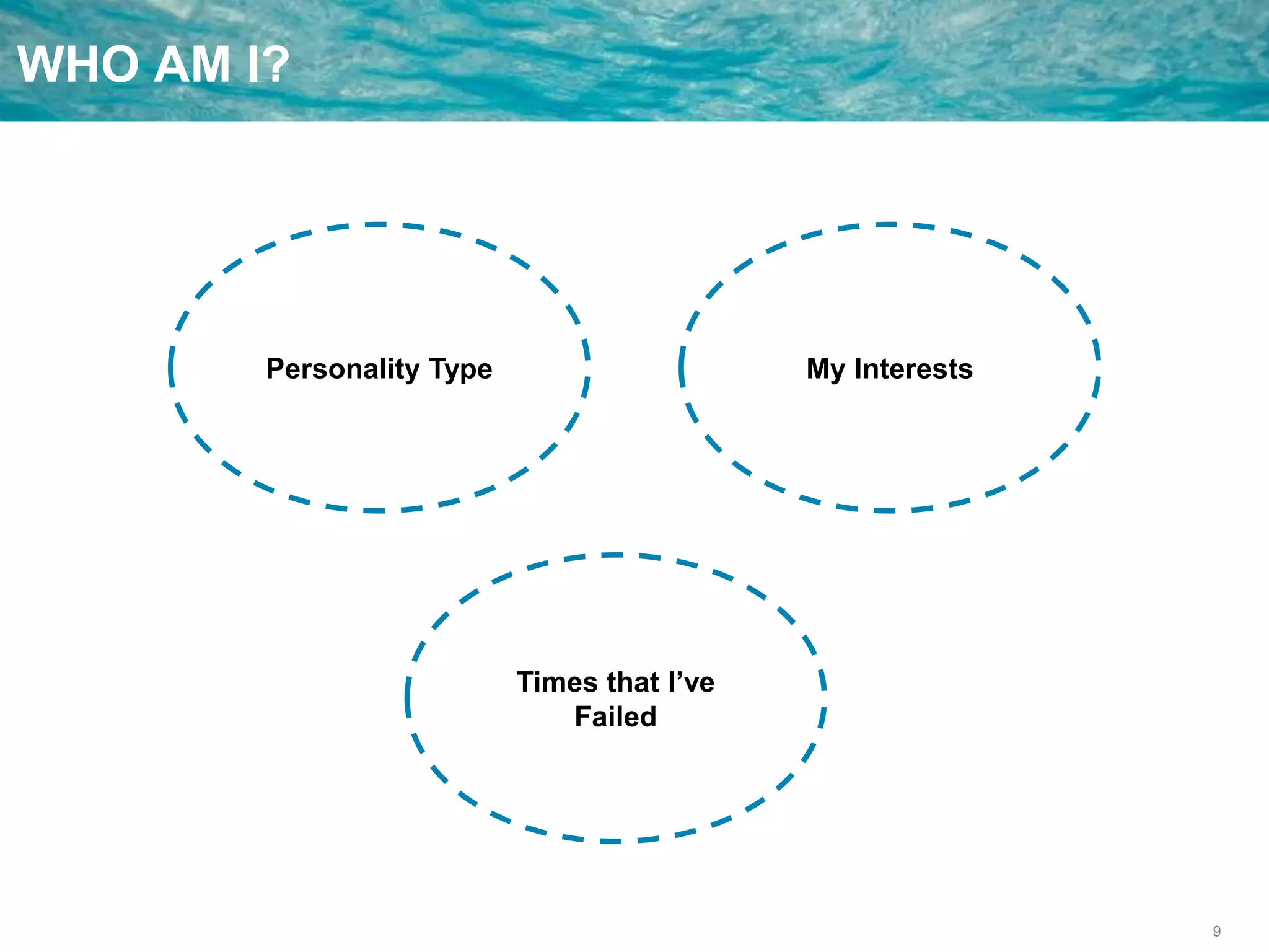 9
WHO AM I?
Personality Type My Interests
Times that I’ve
Failed
 