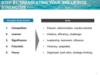 25
STEP #1: TRANSLATING YOUR SKILLS INTO
STRENGTHS
1. Competition
2. Learner
3. Significance
4. Futuristic
5. Focus
Strengths Quest themes Skills
• Passion, determination, results-oriented
• Initiative, efficiency, challenger
• Leadership, teamwork, influence
• Visionary, adaptable
• Organized, work ethic, strategic thinking
 