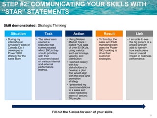 27
STEP #2: COMMUNICATING YOUR SKILLS WITH
“STAR” STATEMENTS
Situation
• During my
internship at
Smucker Foods of
Canada Co. I
developed a
Power SKU
strategy for the
sales team
Task
• The sales team
needed a
resource that
communicated
which SKUs they
should prioritize
with their
customers based
on various internal
and external
performance
metrics.
Action
• Using Nielsen
Market Track, I
pulled POS data
of over 50 SKUs,
using metrics
such as tonnage,
velocity, and
distribution
• I worked closely
with key
stakeholders to
develop a plan
that would align
with the price and
promotion
strategy
• I presented my
recommendations
to a sales and
trade marketing
team of around
30 people.
Result
• To this day, the
sales and trade
marketing team
uses the Power
SKU ranking to
drive their
customer
strategies.
Link
• I am able to see
the big picture of a
project and am
able to identify
how each piece
has an overall
impact in business
performance.
Skill demonstrated: Strategic Thinking
Fill out the 5 areas for each of your skills
 