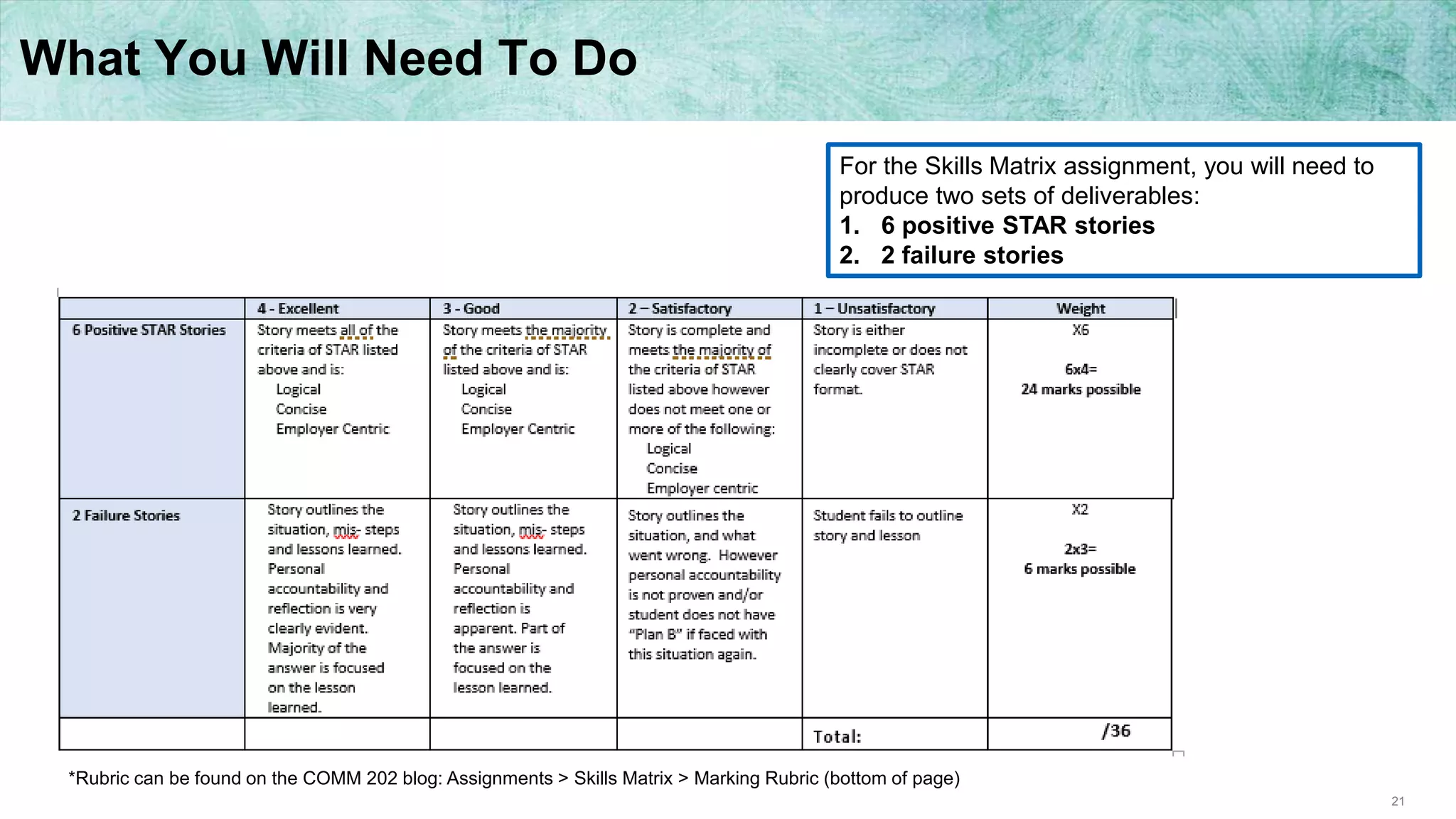 21
What You Will Need To Do
For the Skills Matrix assignment, you will need to
produce two sets of deliverables:
1. 6 positive STAR stories
2. 2 failure stories
*Rubric can be found on the COMM 202 blog: Assignments > Skills Matrix > Marking Rubric (bottom of page)
 