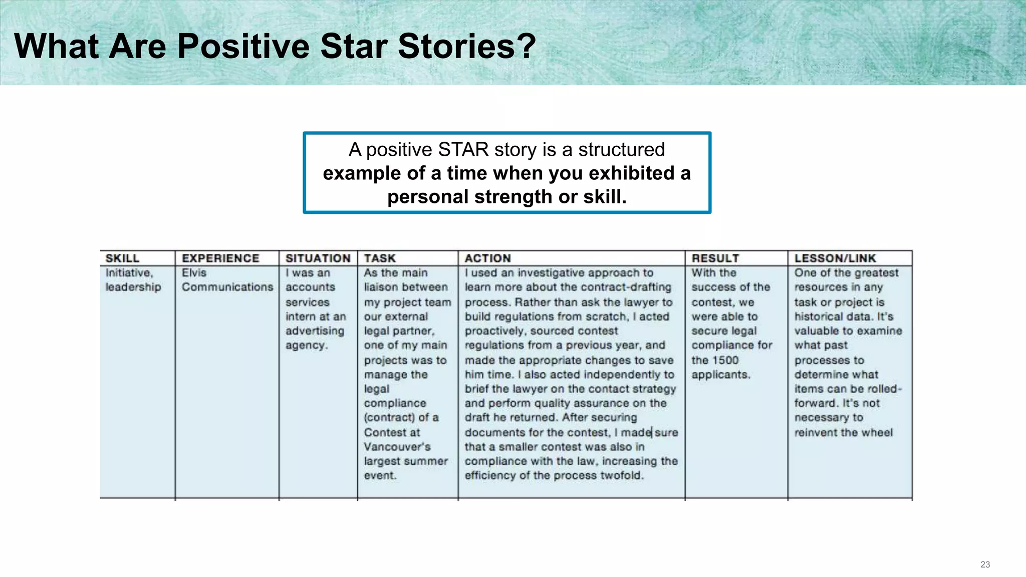 23
What Are Positive Star Stories?
A positive STAR story is a structured
example of a time when you exhibited a
personal strength or skill.
 