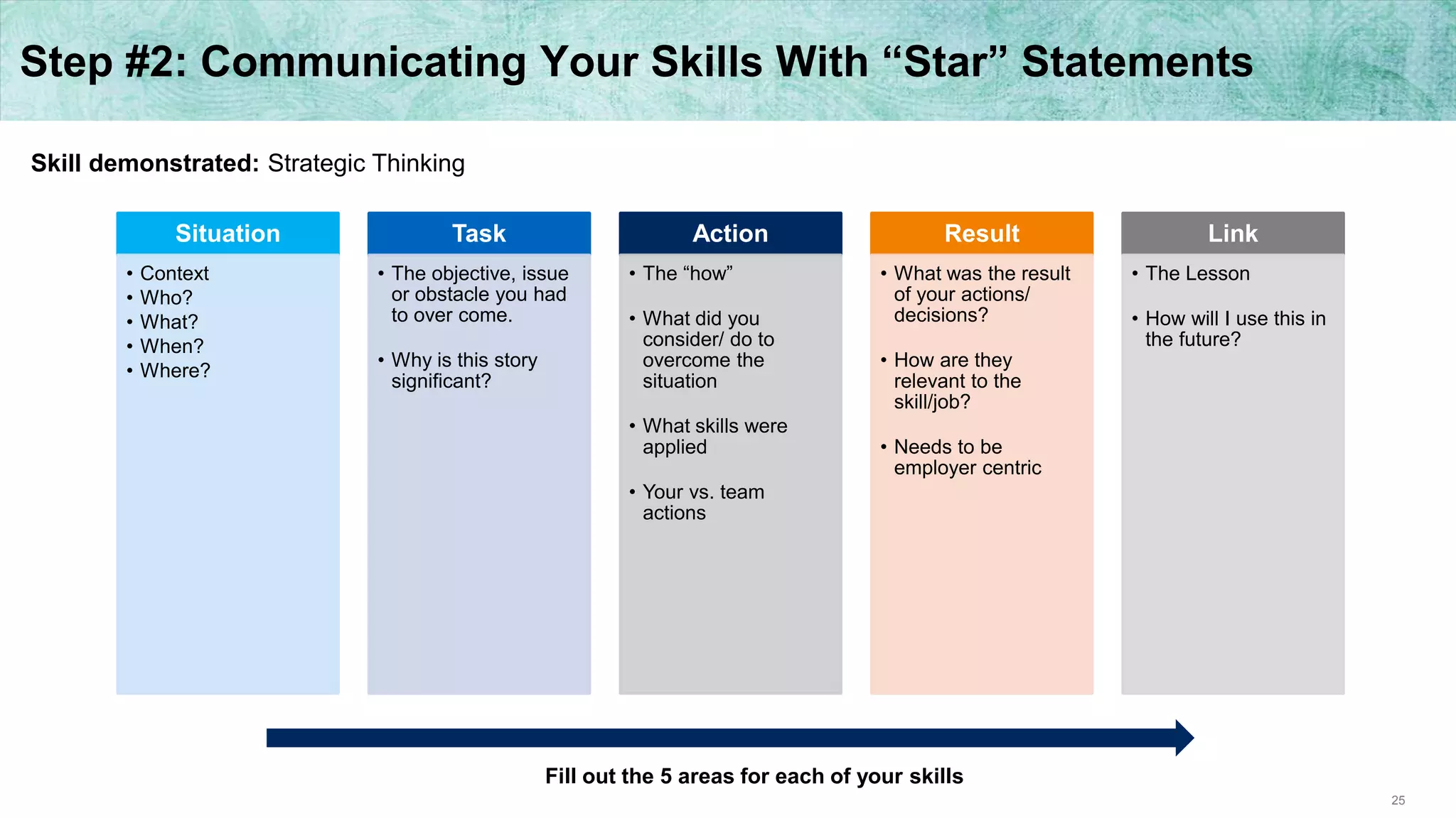 25
Step #2: Communicating Your Skills With “Star” Statements
Situation
• Context
• Who?
• What?
• When?
• Where?
Task
• The objective, issue
or obstacle you had
to over come.
• Why is this story
significant?
Action
• The “how”
• What did you
consider/ do to
overcome the
situation
• What skills were
applied
• Your vs. team
actions
Result
• What was the result
of your actions/
decisions?
• How are they
relevant to the
skill/job?
• Needs to be
employer centric
Link
• The Lesson
• How will I use this in
the future?
Skill demonstrated: Strategic Thinking
Fill out the 5 areas for each of your skills
 