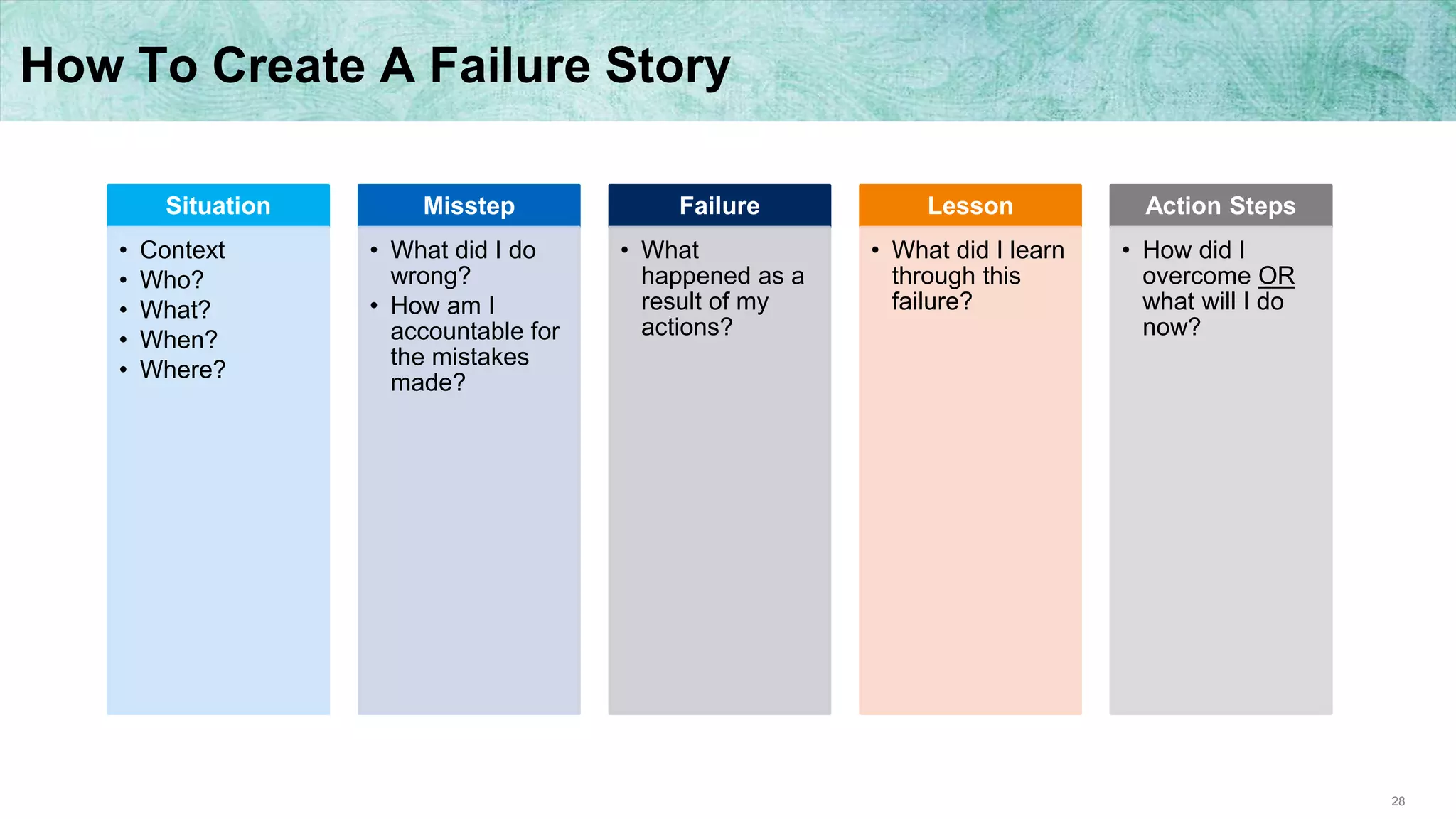 28
How To Create A Failure Story
Situation
• Context
• Who?
• What?
• When?
• Where?
Misstep
• What did I do
wrong?
• How am I
accountable for
the mistakes
made?
Failure
• What
happened as a
result of my
actions?
Lesson
• What did I learn
through this
failure?
Action Steps
• How did I
overcome OR
what will I do
now?
 