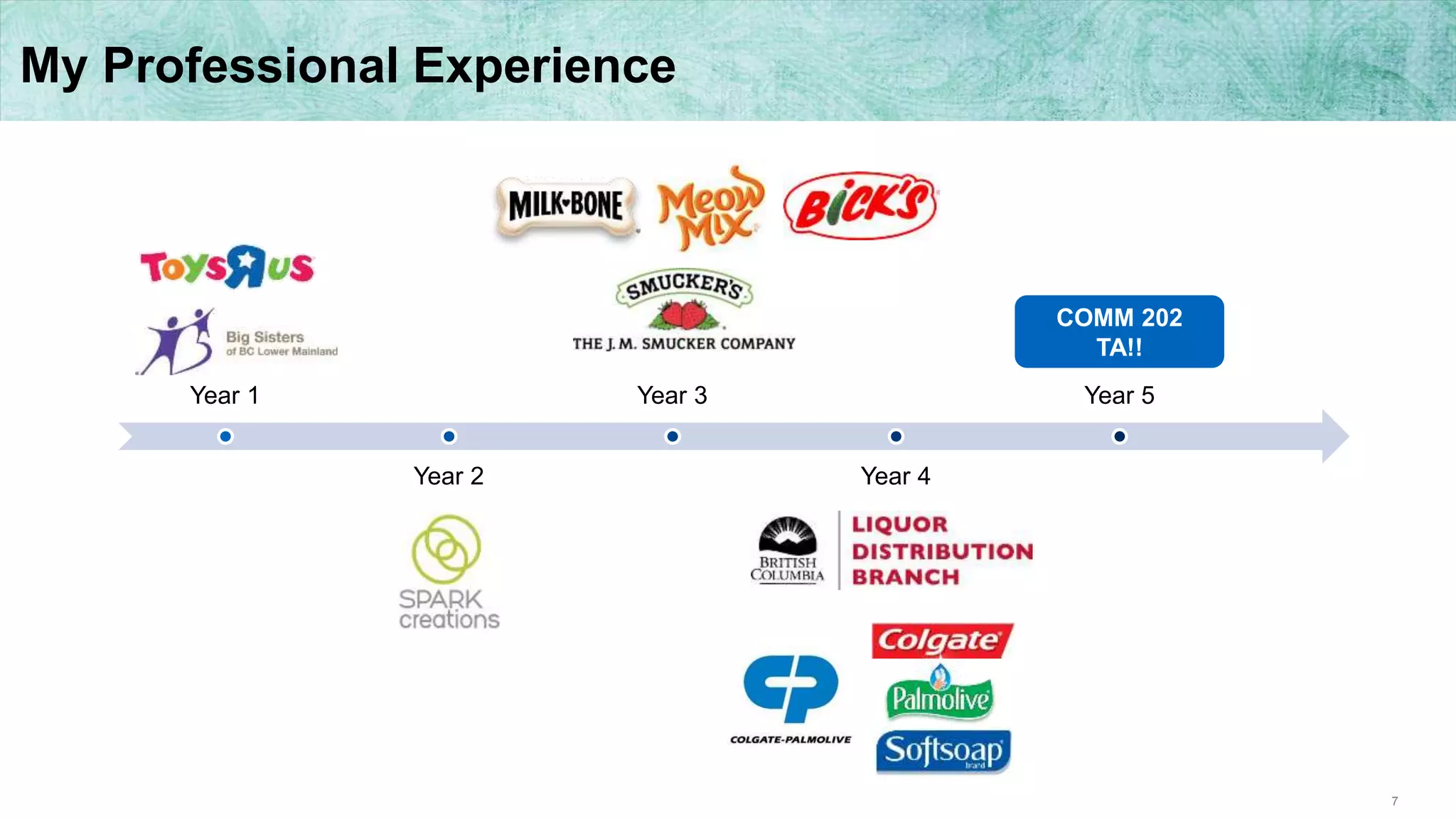 7
My Professional Experience
COMM 202
TA!!
Year 1
Year 2
Year 3
Year 4
Year 5
 