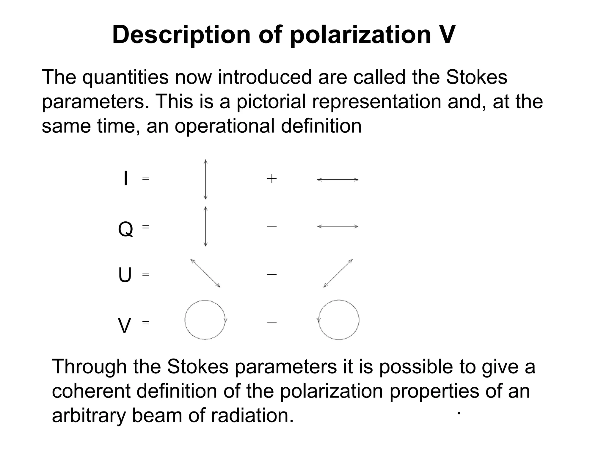 Description of polarization V
The quantities now introduced are called the Stokes
parameters. This is a pictorial representation and, at the
same time, an operational definition
.
I
Q
U
V
Through the Stokes parameters it is possible to give a
coherent definition of the polarization properties of an
arbitrary beam of radiation.
 
