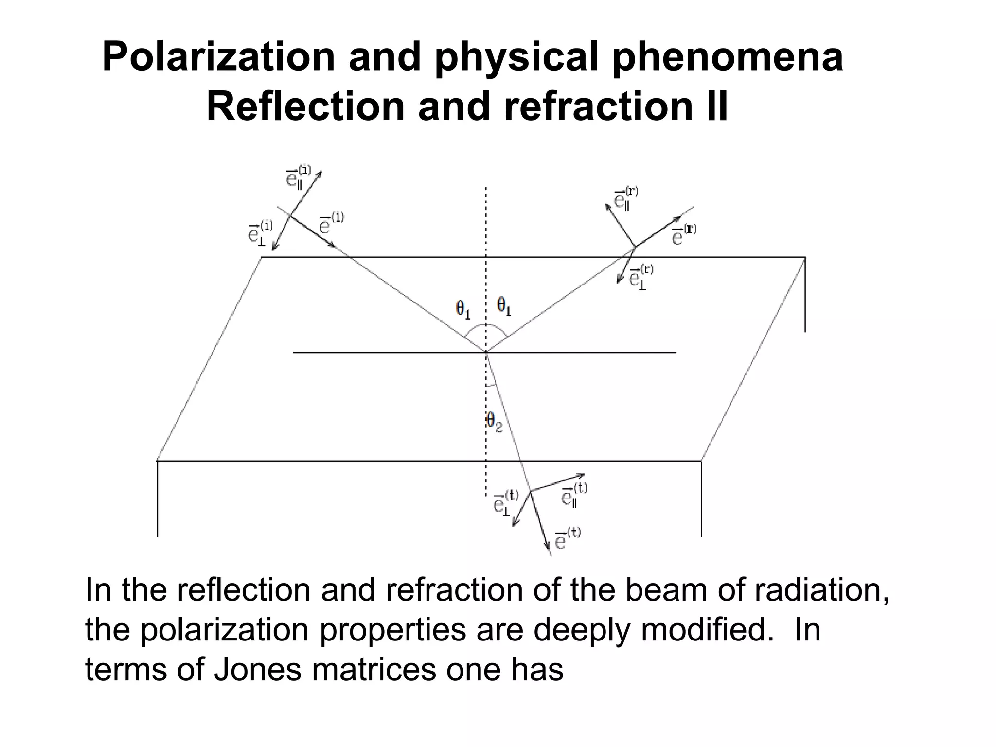 Polarization and physical phenomena
Reflection and refraction II
In the reflection and refraction of the beam of radiation,
the polarization properties are deeply modified. In
terms of Jones matrices one has
 