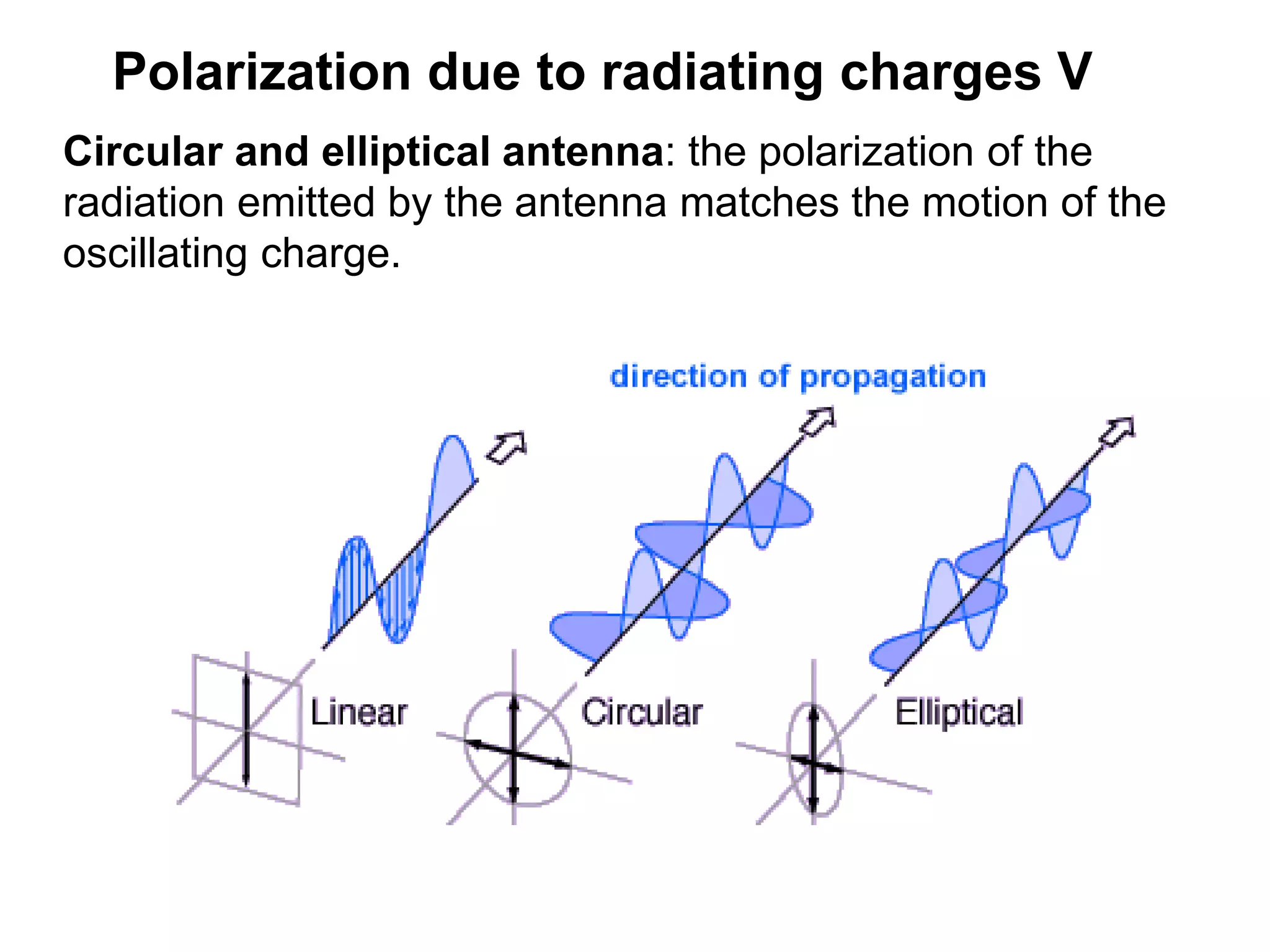 Polarization due to radiating charges V
Circular and elliptical antenna: the polarization of the
radiation emitted by the antenna matches the motion of the
oscillating charge.
 