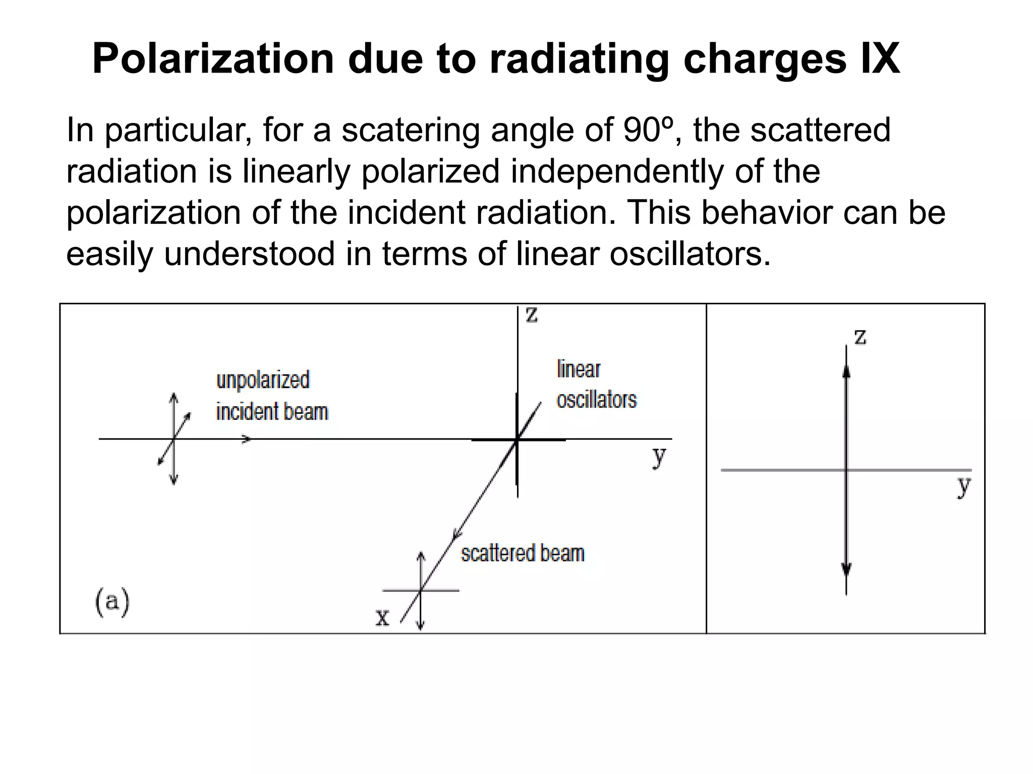Polarization due to radiating charges IX
In particular, for a scatering angle of 90º, the scattered
radiation is linearly polarized independently of the
polarization of the incident radiation. This behavior can be
easily understood in terms of linear oscillators.
 