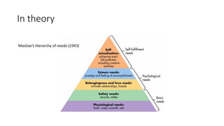 In theory
Maslow’s Hierarchy of needs (1943)
 