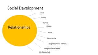 Social Development
Relationships
Peer
Dating
Family
School
Work
Community
Neighbourhood context
Religious institutions
Media (social)
 