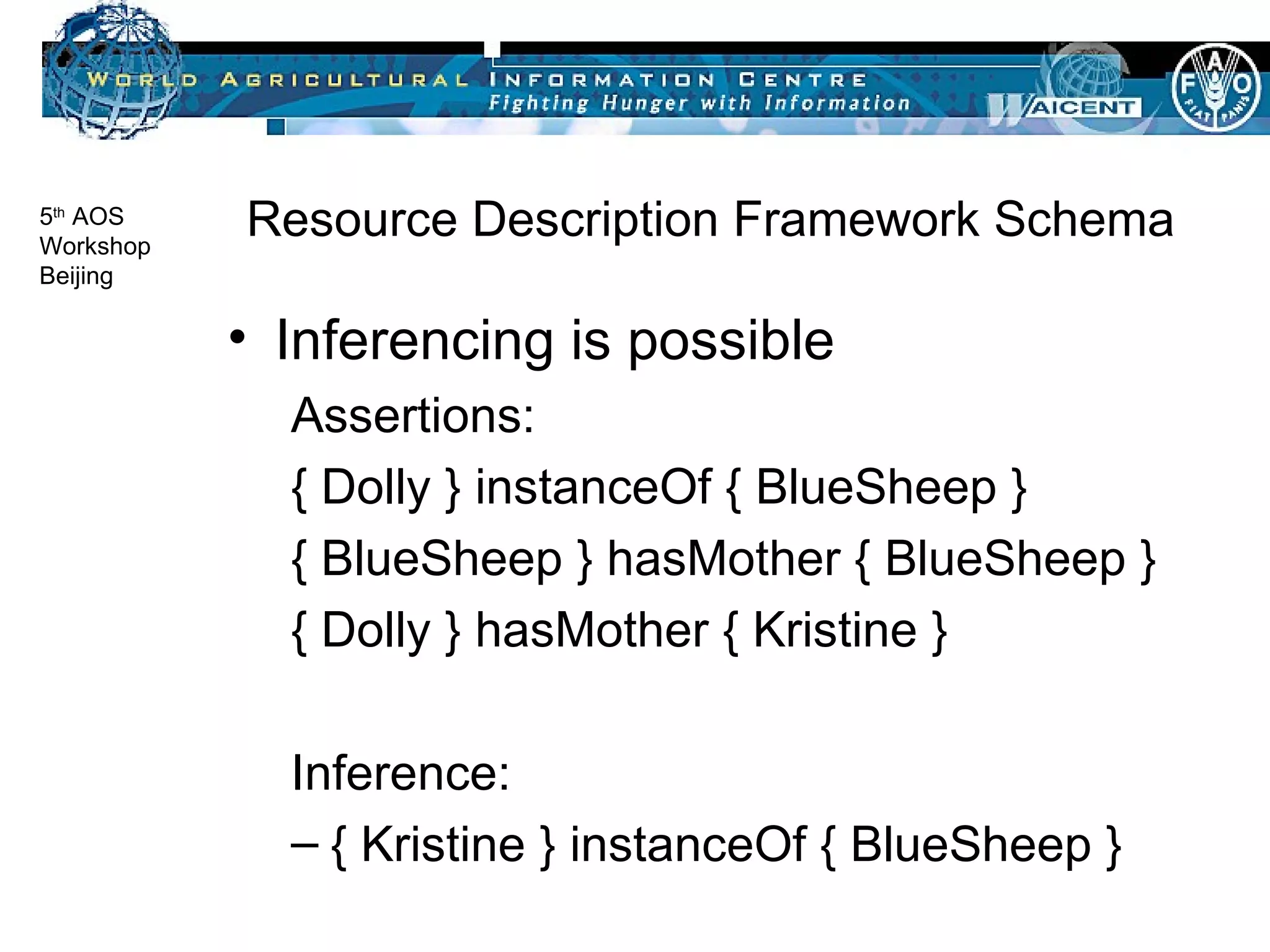 Resource Description Framework Schema Inferencing is possible Assertions: { Dolly } instanceOf { BlueSheep } { BlueSheep } hasMother { BlueSheep }  { Dolly } hasMother { Kristine } Inference: { Kristine } instanceOf { BlueSheep } 