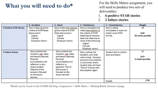 What you will need to do*
For the Skills Matrix assignment, you
will need to produce two sets of
deliverables:
1. 6 positive STAR stories
2. 2 failure stories
*Rubric can be found on the COMM 202 blog: Assignments > Skills Matrix > Marking Rubric (bottom of page)
 