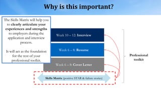 Why is this important?
Week 6 – 8: Cover Letter
Week 6 – 8: Resume
Week 10 – 12: Interview
The Skills Matrix will help you
to clearly articulate your
experiences and strengths
to employers during the
application and interview
process.
It will act as the foundation
for the rest of your
professional toolkit.
Professional
toolkit
Skills Matrix (positive STAR & failure stories)
 