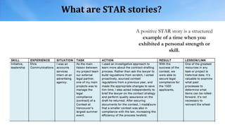 What are STAR stories?
A positive STAR story is a structured
example of a time when you
exhibited a personal strength or
skill.
 