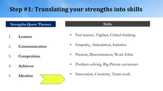 Step #1: Translating your strengths into skills
1. Learner
2. Communication
3. Competition
4. Achiever
5. Ideation
Strengths-Quest Themes Skills
• Fast learner, Vigilant, Critical thinking
• Empathy, Articulation, Initiative
• Passion, Determination, Work-Ethic
• Problem solving, Big-Picture envisioner
• Innovation, Creativity, Team-work
 