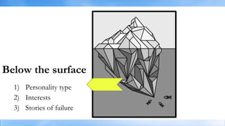 Below the surface
1) Personality type
2) Interests
3) Stories of failure
 