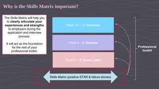 Why is the Skills Matrix important?
The Skills Matrix will help you
to clearly articulate your
experiences and strengths
to employers during the
application and interview
process.
It will act as the foundation
for the rest of your
professional toolkit.
Skills Matrix (positive STAR & failure stories)
Week 6 – 8: Cover Letter
Week 6 – 8: Resume
Week 10 – 12: Interview
Professional
toolkit
 