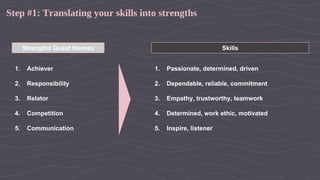 Step #1: Translating your skills into strengths
Strengths Quest themes
1. Achiever
2. Responsibility
3. Relator
4. Competition
5. Communication
Skills
1. Passionate, determined, driven
2. Dependable, reliable, commitment
3. Empathy, trustworthy, teamwork
4. Determined, work ethic, motivated
5. Inspire, listener
 